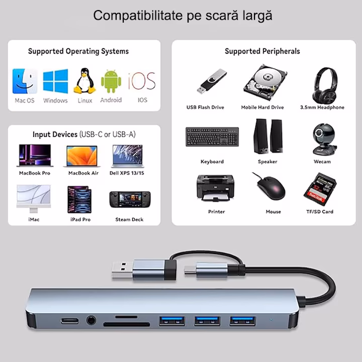 8 az 1-ben USB-C hub, 4 USB port, TFm/SD kártyaolvasó, 3,5 mm-es audiokienet, univerzális kompatibilitás_1